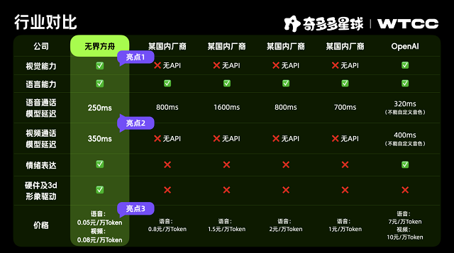 6389778379222324172934499